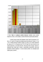 Diplomdarbs 'SIA "Elektroserviss - projekts" saimnieciskās darbības pašreizējais stāvoklis un', 37.