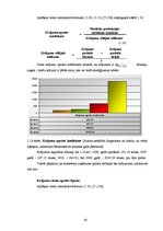 Diplomdarbs 'SIA "Elektroserviss - projekts" saimnieciskās darbības pašreizējais stāvoklis un', 47.