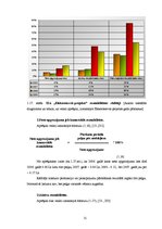 Diplomdarbs 'SIA "Elektroserviss - projekts" saimnieciskās darbības pašreizējais stāvoklis un', 51.