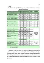 Diplomdarbs 'SIA "Elektroserviss - projekts" saimnieciskās darbības pašreizējais stāvoklis un', 53.