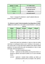Diplomdarbs 'SIA "Elektroserviss - projekts" saimnieciskās darbības pašreizējais stāvoklis un', 56.