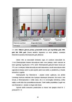 Diplomdarbs 'SIA "Elektroserviss - projekts" saimnieciskās darbības pašreizējais stāvoklis un', 68.