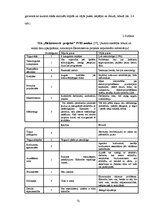 Diplomdarbs 'SIA "Elektroserviss - projekts" saimnieciskās darbības pašreizējais stāvoklis un', 72.