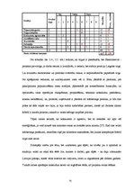 Diplomdarbs 'SIA "Elektroserviss - projekts" saimnieciskās darbības pašreizējais stāvoklis un', 75.