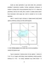 Diplomdarbs 'SIA "Elektroserviss - projekts" saimnieciskās darbības pašreizējais stāvoklis un', 76.