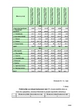 Diplomdarbs 'SIA "Elektroserviss - projekts" saimnieciskās darbības pašreizējais stāvoklis un', 92.