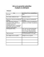 Konspekts 'SIA un kooperatīvās sabiedrības salīdzinājums', 1.