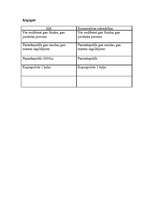 Konspekts 'SIA un kooperatīvās sabiedrības salīdzinājums', 2.