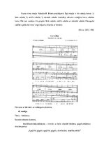 Diplomdarbs '5 - 6 gadu vecu bērnu ritma izjūtas sekmēšana mūzikas nodarbībās pirmsskolā', 89.