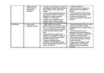 Konspekts 'Audzinātāja un audzēkņu mijiedarbība', 2.