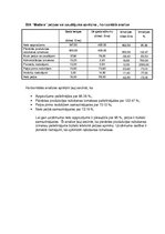 Paraugs 'Finanšu informācijas analīzes uzdevumi', 6.