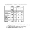 Paraugs 'Finanšu informācijas analīzes uzdevumi', 7.
