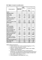 Paraugs 'Finanšu informācijas analīzes uzdevumi', 8.