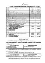 Referāts 'Finanšu analīze un koeficienti', 21.