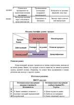 Referāts 'Перспективы выхода компании "Евросеть" на рынок Латвии', 31.