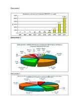 Referāts 'Перспективы выхода компании "Евросеть" на рынок Латвии', 38.