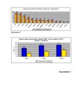 Referāts 'Перспективы выхода компании "Евросеть" на рынок Латвии', 41.