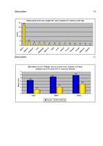 Referāts 'Перспективы выхода компании "Евросеть" на рынок Латвии', 42.