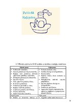 Biznesa plāns 'Peldoša kafejnīca', 26.