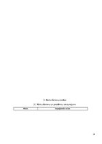 Biznesa plāns 'Peldoša kafejnīca', 28.