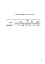 Biznesa plāns 'Peldoša kafejnīca', 32.