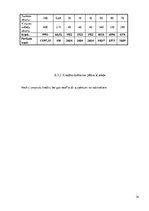 Biznesa plāns 'Peldoša kafejnīca', 34.