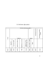 Biznesa plāns 'Peldoša kafejnīca', 35.