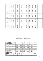 Biznesa plāns 'Peldoša kafejnīca', 36.