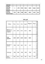 Biznesa plāns 'Peldoša kafejnīca', 40.