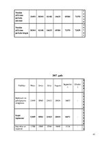 Biznesa plāns 'Peldoša kafejnīca', 42.