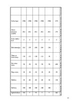 Biznesa plāns 'Peldoša kafejnīca', 43.