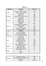 Biznesa plāns 'Peldoša kafejnīca', 50.