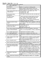 Konspekts 'Mājoklis - mājas vide', 1.