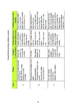 Referāts 'Ēkas energoefektivitātes risinājumi daudzdzīvokļu dzīvojamā ēkā', 29.