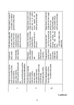 Referāts 'Ēkas energoefektivitātes risinājumi daudzdzīvokļu dzīvojamā ēkā', 30.