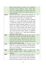 Referāts 'Ēkas energoefektivitātes risinājumi daudzdzīvokļu dzīvojamā ēkā', 35.