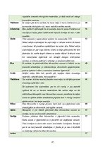 Referāts 'Ēkas energoefektivitātes risinājumi daudzdzīvokļu dzīvojamā ēkā', 47.