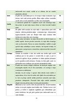 Referāts 'Ēkas energoefektivitātes risinājumi daudzdzīvokļu dzīvojamā ēkā', 50.