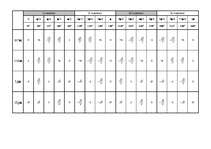 Konspekts 'Kvadrantes', 1.