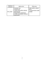 Biznesa plāns 'Jaundibināts uzņēmums', 8.