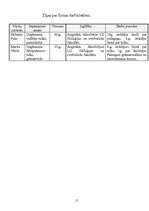 Biznesa plāns 'Jaundibināts uzņēmums', 15.