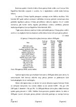 Diplomdarbs 'Investīciju iespējas gados jaunam cilvēkam vecumdienu labklājības nodrošināšanai', 28.