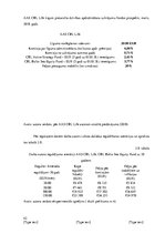 Diplomdarbs 'Investīciju iespējas gados jaunam cilvēkam vecumdienu labklājības nodrošināšanai', 42.