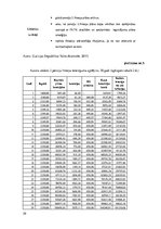 Diplomdarbs 'Investīciju iespējas gados jaunam cilvēkam vecumdienu labklājības nodrošināšanai', 59.