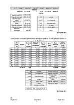 Diplomdarbs 'Investīciju iespējas gados jaunam cilvēkam vecumdienu labklājības nodrošināšanai', 60.