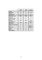 Referāts 'Menedžments viesnīcā "Wolmar"', 14.