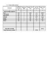 Konspekts 'Projekta plāns', 7.