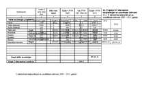 Konspekts 'Projekta plāns', 9.