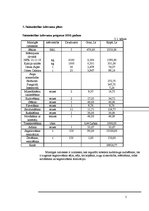 Referāts 'Uzņēmējdarbība lauksaimniecībā', 5.