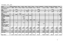 Referāts 'Uzņēmējdarbība lauksaimniecībā', 8.